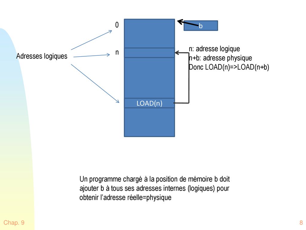 Chapitre 9 (6 Heures – 2 Cours) - Ppt Télécharger